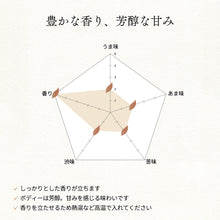 画像をギャラリービューアに読み込む, 和紅茶(有機栽培茶園)-リーフティー